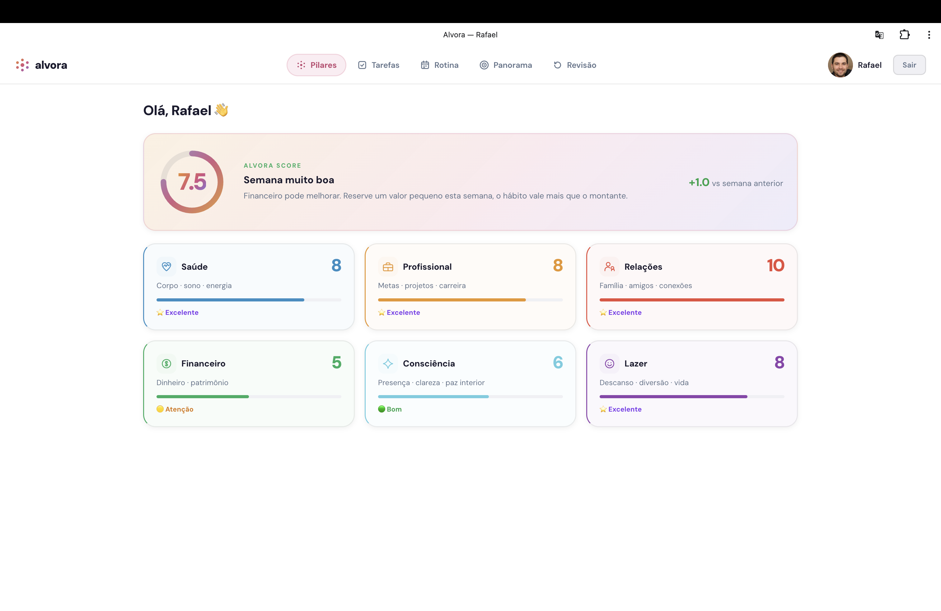 Dashboard Alvora — 6 pilares da vida
